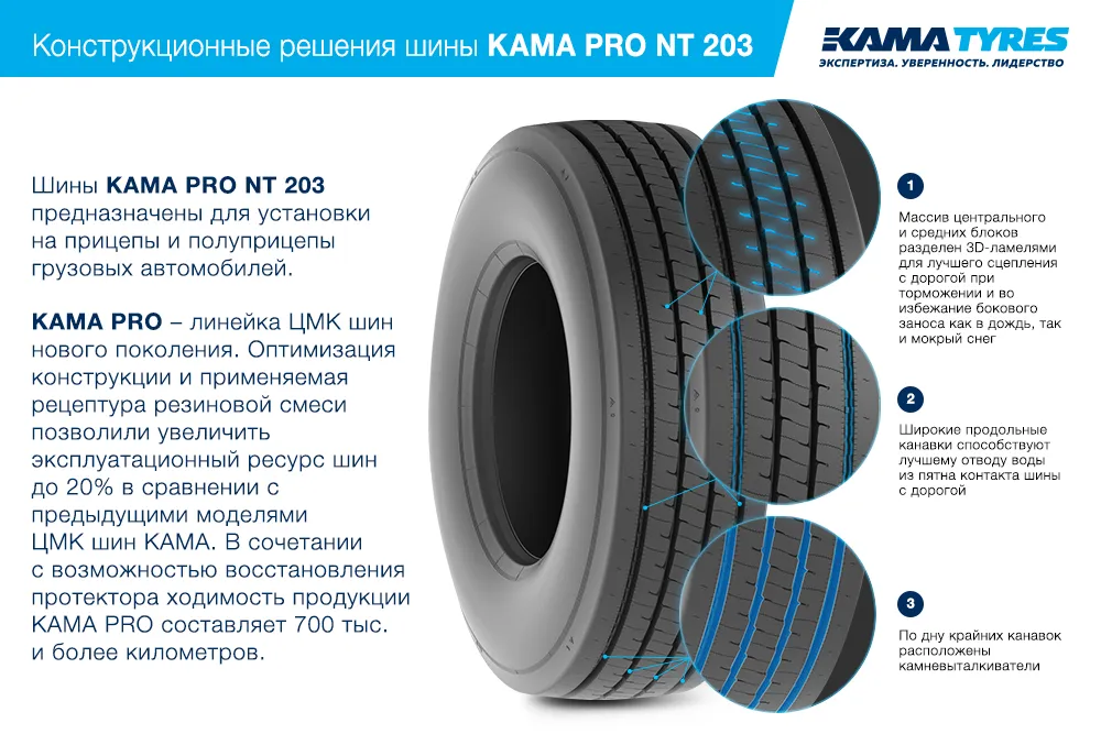 ЦМК шины KAMA PRO NT 203 385/55 R22.5 в Баймаке
